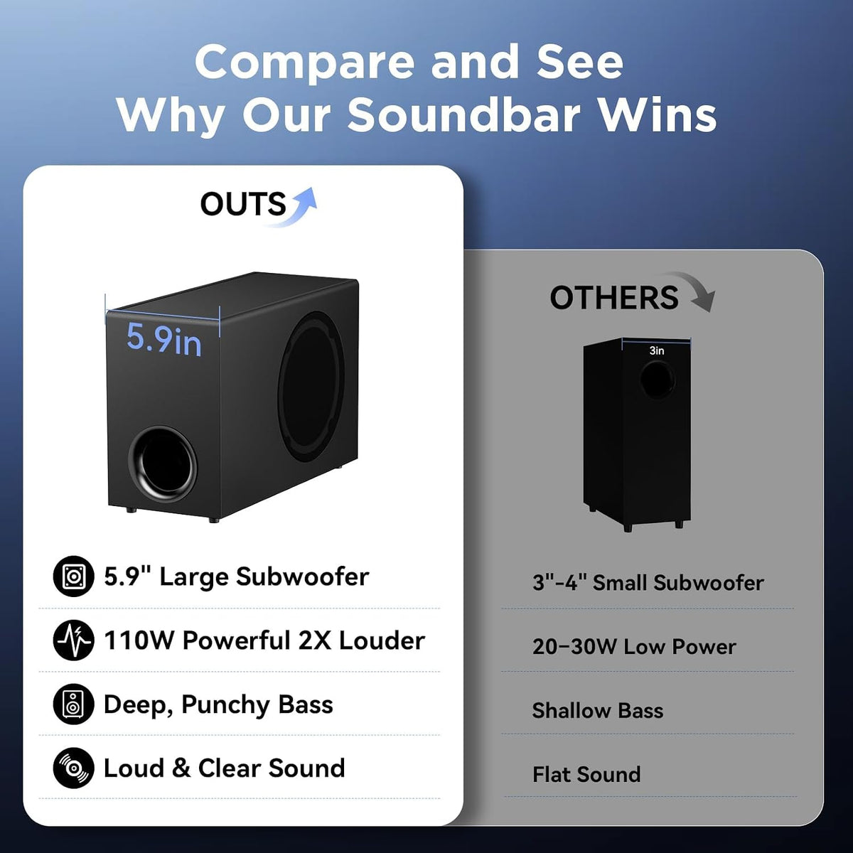 vibeadio Upgraded 110W Sound Bar for TV with 5.9" Powerful Subwoofer 2.1 CH Surround Sound System, Bluetooth 5.4, ARC/Optical/AUX, Deep Bass Home Theater Audio for PC, Gaming, Projectors & Gifts